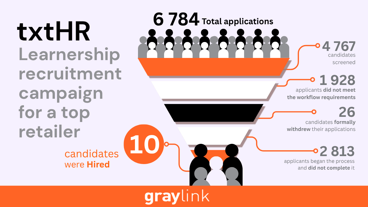 Learnership campaign for one of SA’s top Retailers (1)
