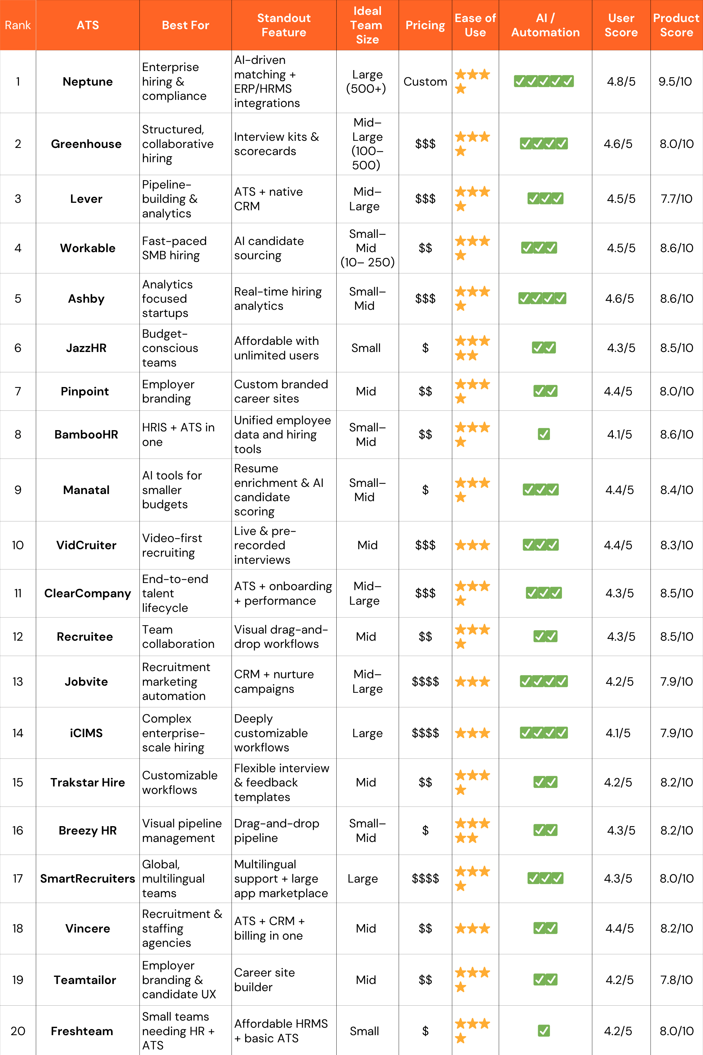 Best Applicant Tracking Systems: Top 20 Reviewed (2026)