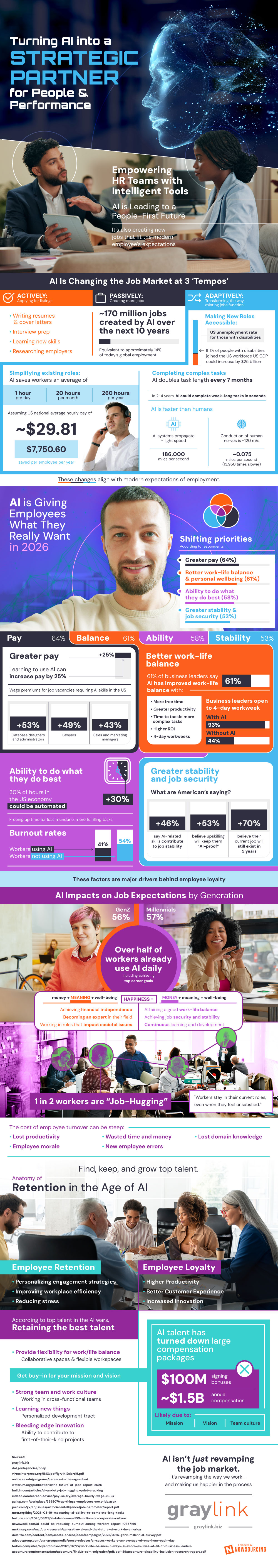 AI is shaping the future of recruitment